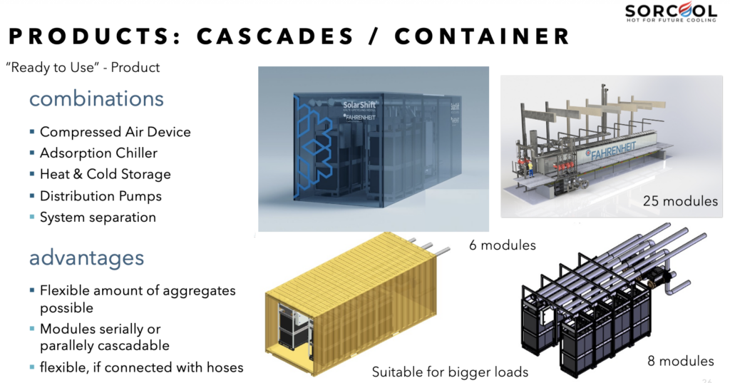 Ready-to-Use Container-Systeme: Kombinierte Adsorptions- und Kompressionskälte für industrielle Anwendungen.